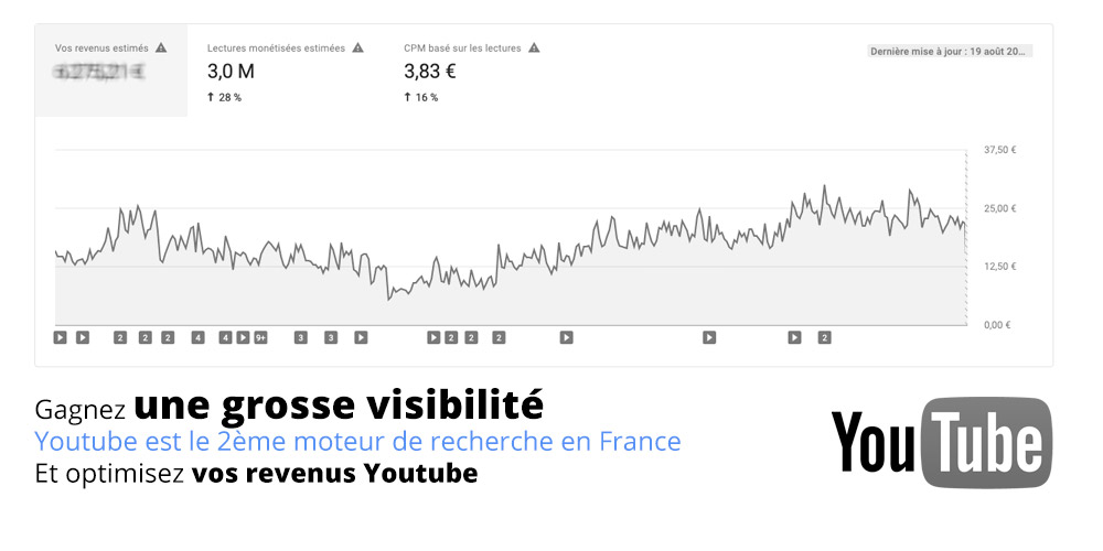 Formation pour créer sa chaîne Youtube Créer sa chaîne youtube