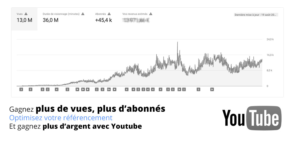Deviens vraiment visible sur Youtube Optimise ta chaine youtube