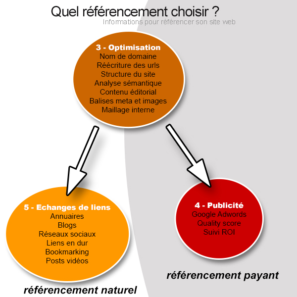 Informations sur le référencement internet referencement site internet